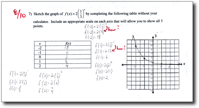 Example of overly strict grading
